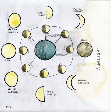 Moon Diagram (for Slow Factory)