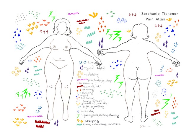pain atlas: pain chart redesign