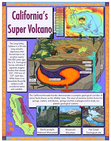 California's Super Volcano