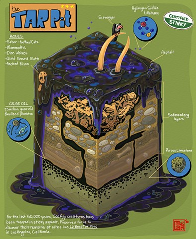Tar Pit Cutaway block