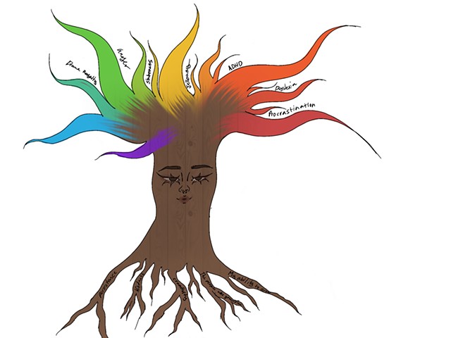 Self Portrait as a tree, mindfulness drawing & writing exersise