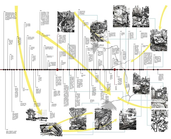Mapping the Visible and the Invisible - Timeline