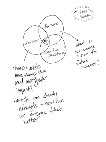 I'm Making a Zine!