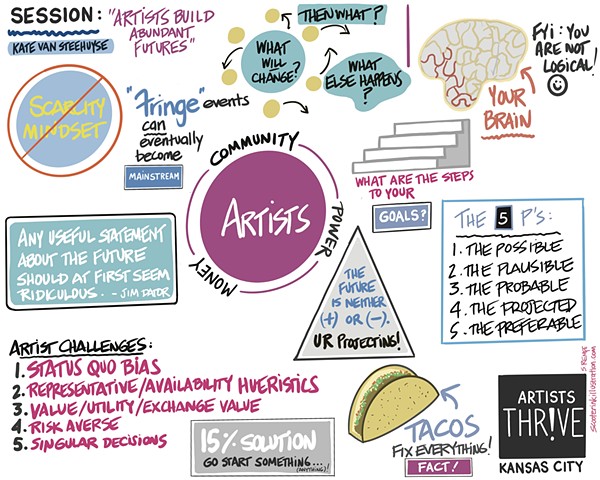 Artists Build Abundant Futures Graphic Recording