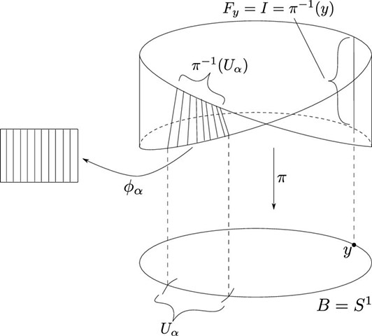 Mathematics