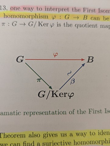 Whenever we can find a surjective map from a group G to another group B, B is actually isomorphic to a quotient of G with the kernel of the map. A stepping stone to homological algebra.