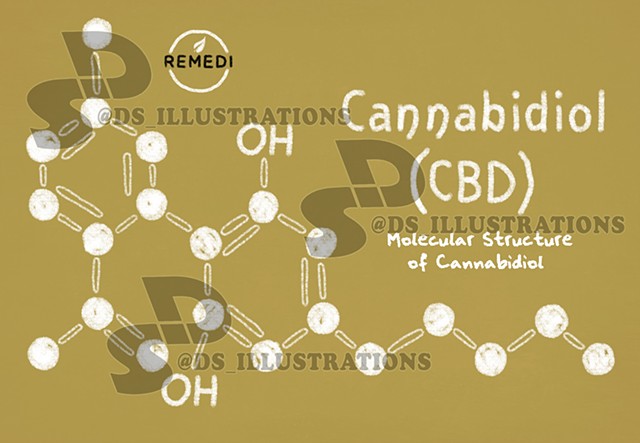 CBD Molecular Structure