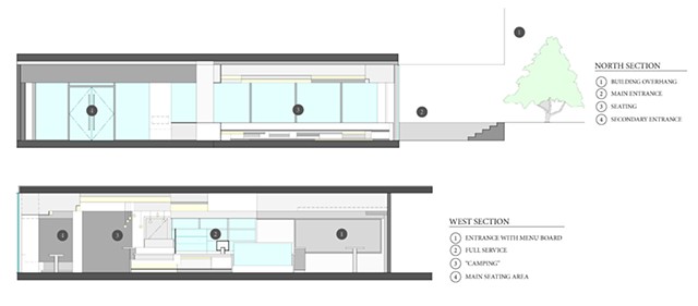 Sections