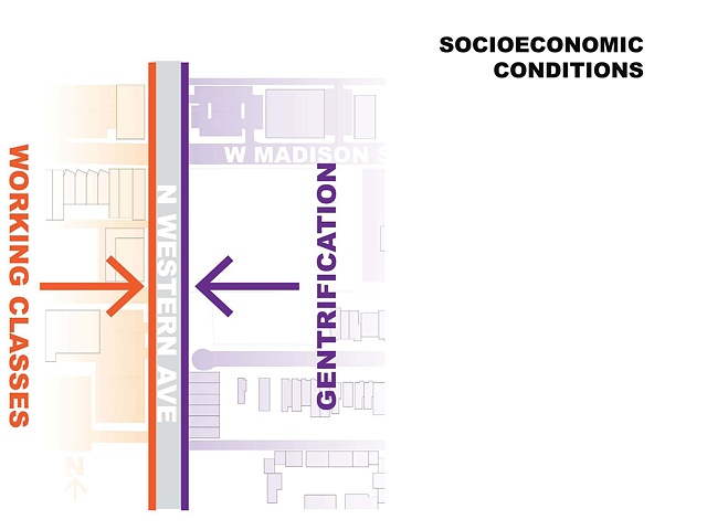 Socioeconomic Condition