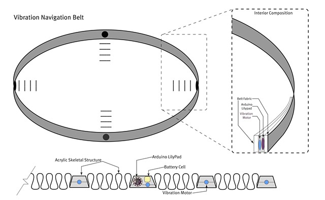 Haptic Belt Diagram