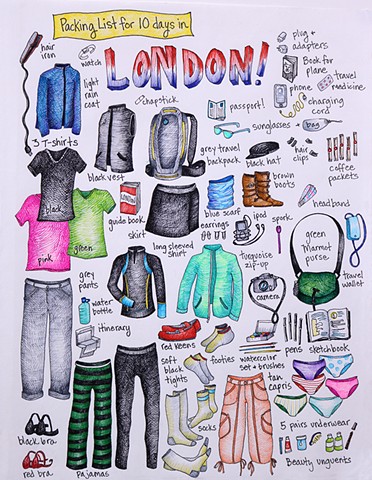 London Packing List