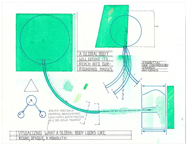 Visualizing what a global body looks like