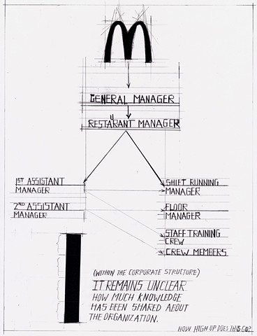 McDonalds Employee Diagram