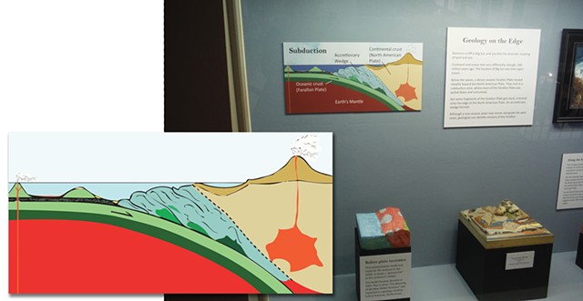 Subduction Zone Cross-section