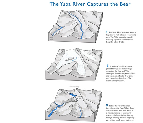River Piracy, Stream Capture, Stream Piracy, Beheaded Stream, geomorphology, Bear River, Yuba River, Emily Underwood