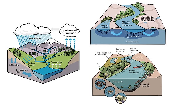 Where Rivers are Born Illustrations