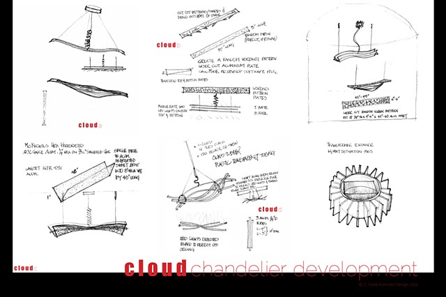 cloud chandelier development poster