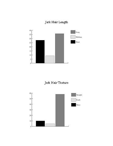 Jerk Hair Length and Type