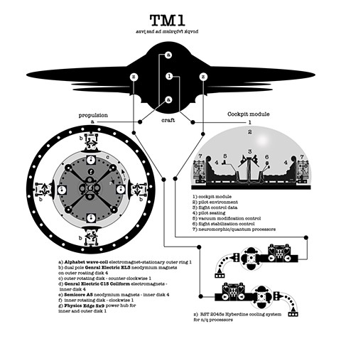 TM1