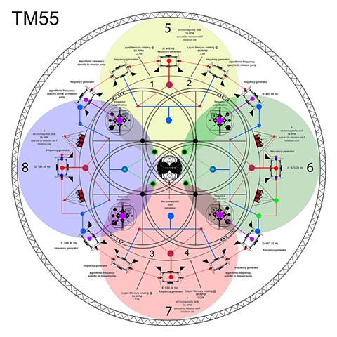 TM55  operation schematic only