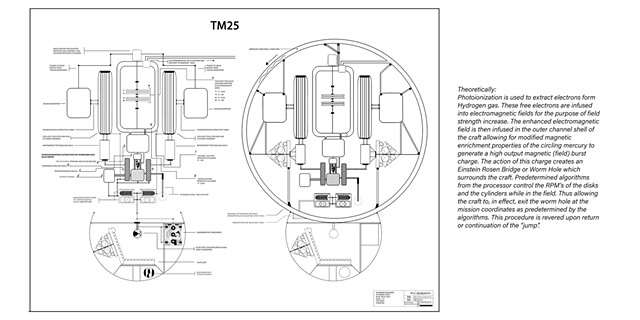 TM 25 TIME MACHINE