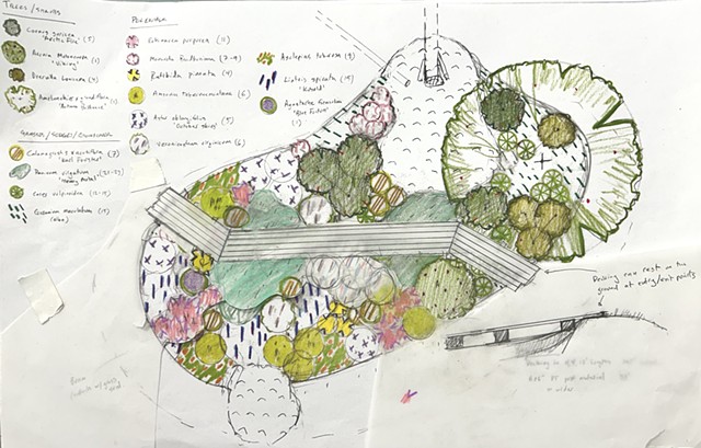 Planting Design
