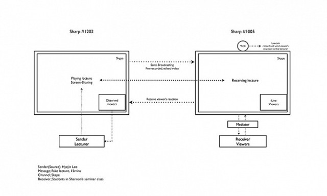 Fake Lecture Diagram