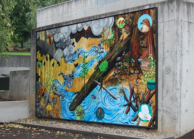 Fanno Creek