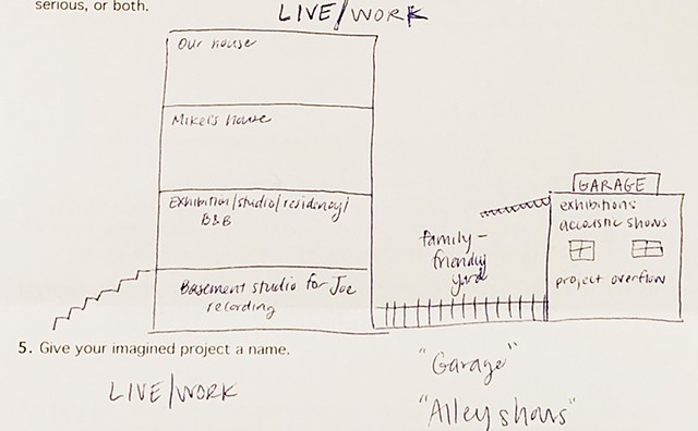 Brainstorming at Artist Workshop: The Art of Making it Work