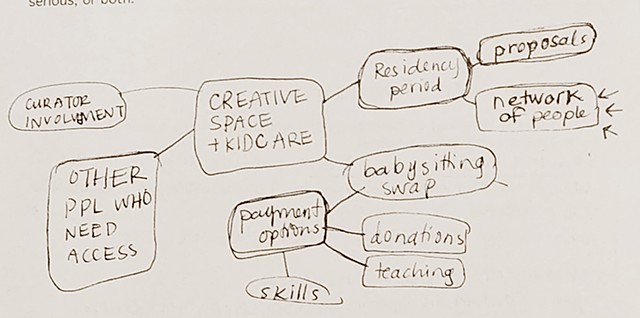 Brainstorming at Artist Workshop: The Art of Making it Work