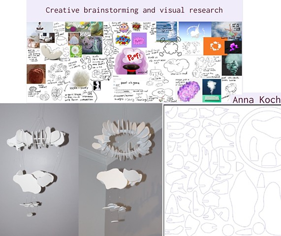 Anna Koch Parsons School of Design Integrated Design Program:  Research & Development Methods:  Integrated Making