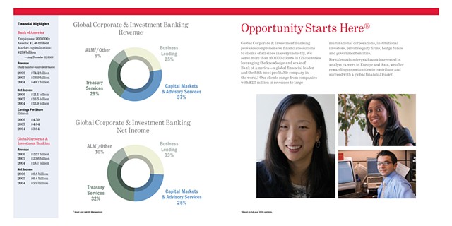 Bank of America
Graphic Designer 
2008 / Print