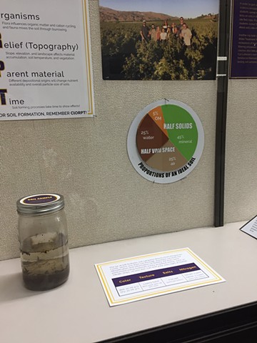 Soil Sciences Display - Detail