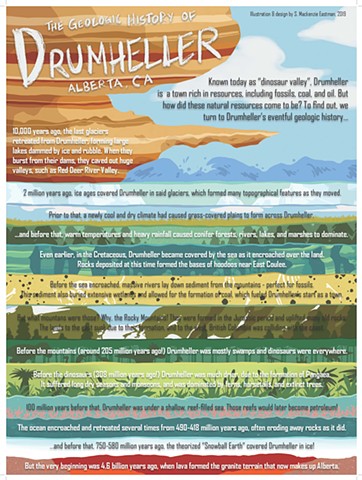 Drumheller Geologic History