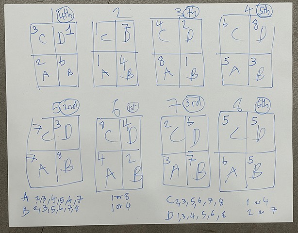 Series C (Iteration 1 worksheet)