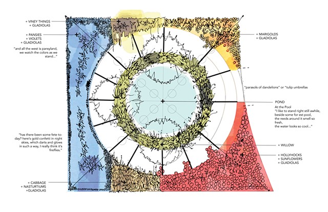 Gladiola Garden Scheme Plan