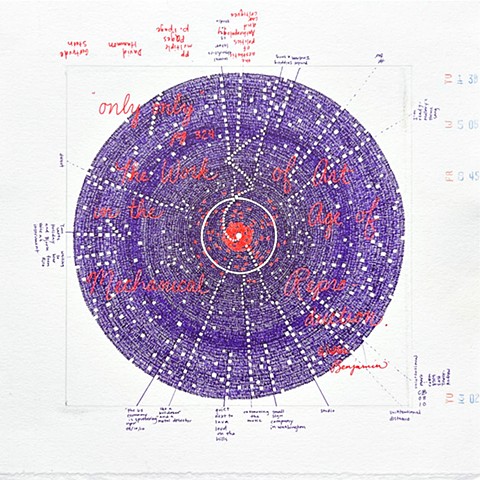 twenty years of circle drawings:from the center years