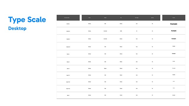 Chewy - Desktop Type Scale