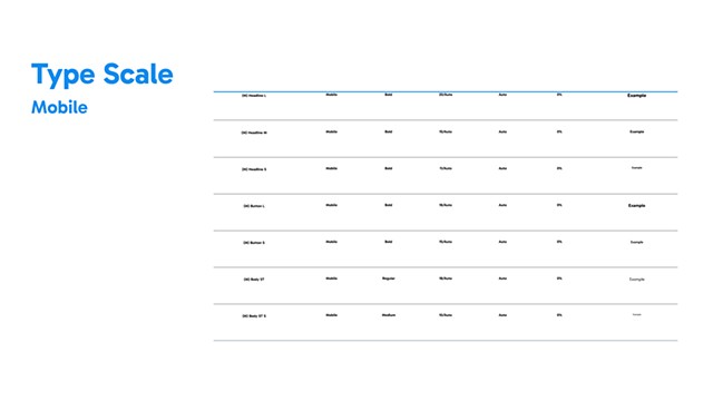 Chewy - Mobile Type Scale