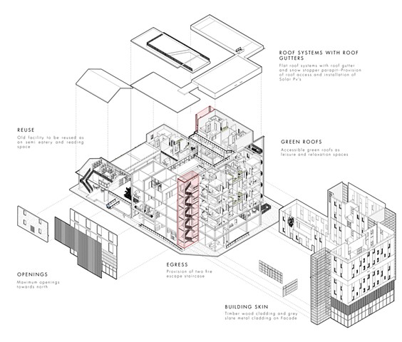 Cohousing