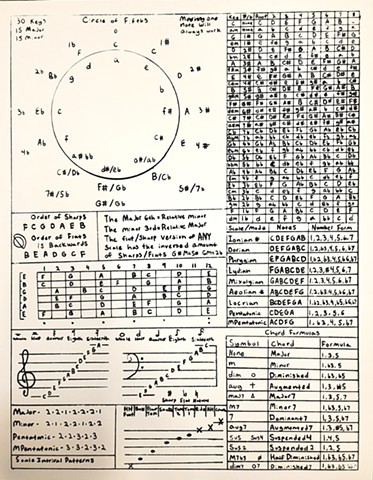 Music Theory Print