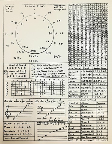 Handwriten Music-Theory Screenprint