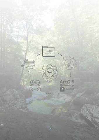 The Five Pillars of The Well-Rounded Nest