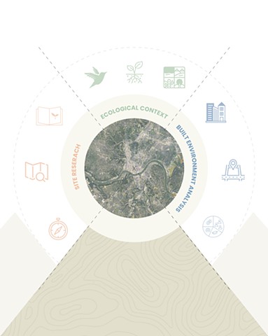 Building a Well-Rounded Nest