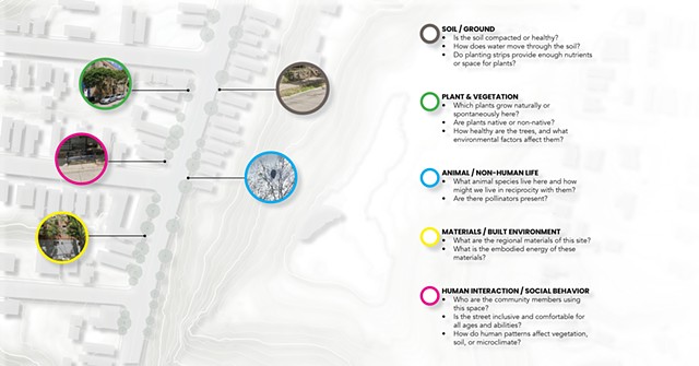 The Daily Commute: A Map of Inquiry