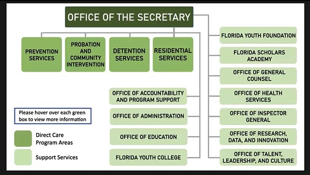 Hover Tab Interaction- FDJJ Overview Course 