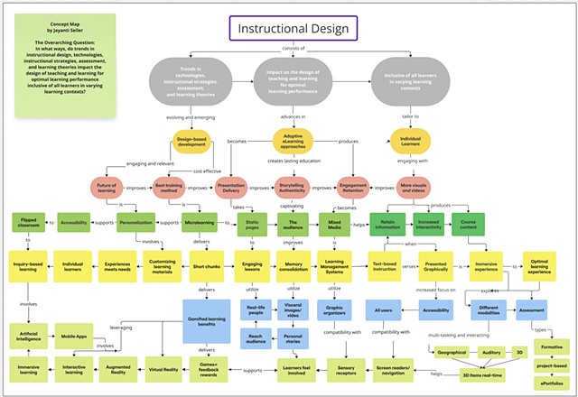 Concept Mapping Illustration