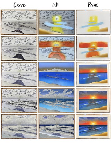 Color Reduction Process