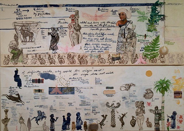 Timeline of Ancestral and Future Women